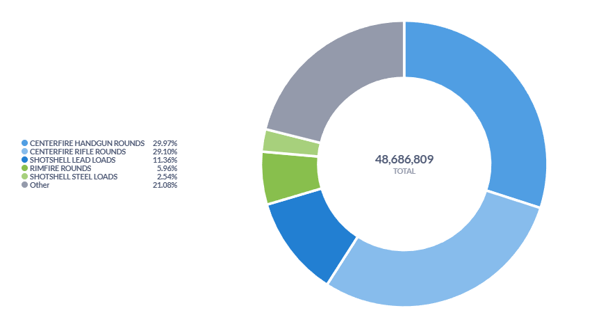 Category Sales Insights
