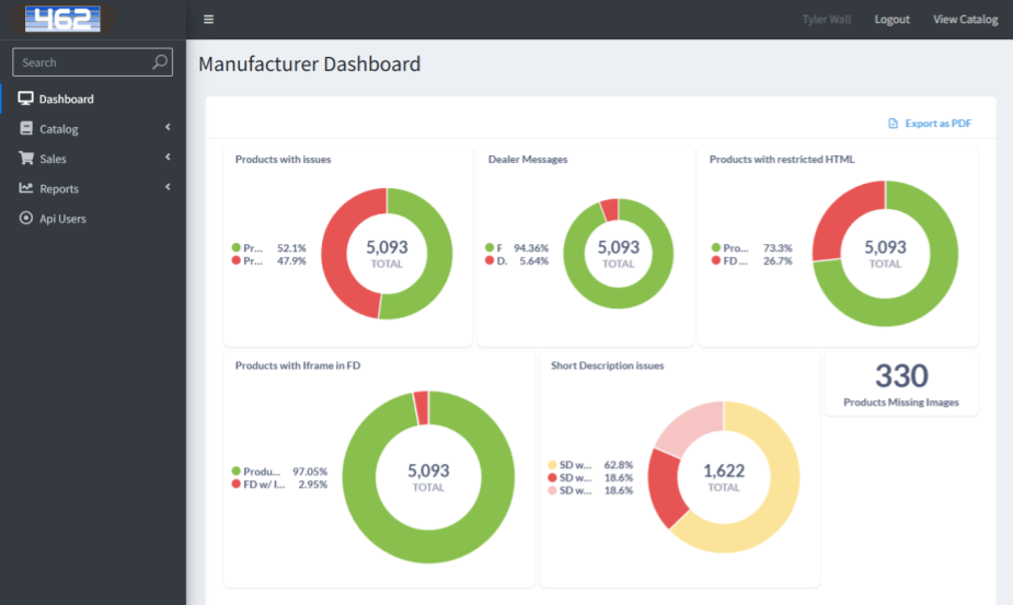 Manufacturer dashboard