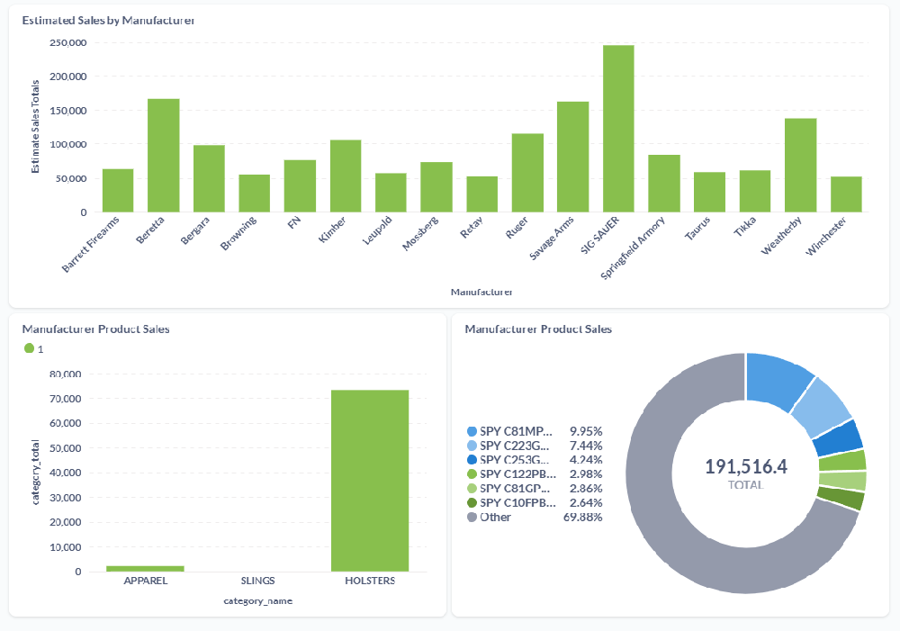 Demand dashboard